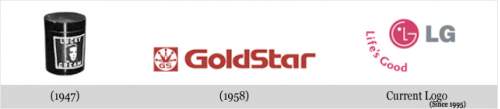 LG (Gold Star)